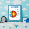 digital Earth layers decoration poster