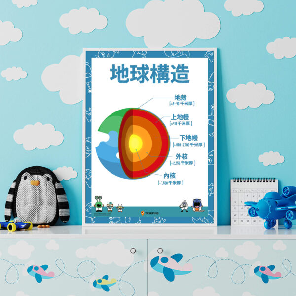 digital Earth layers decoration poster