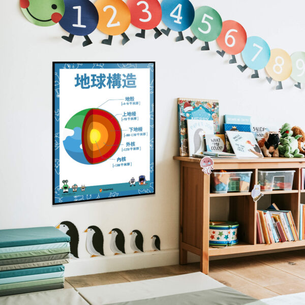 study Earth layers decor