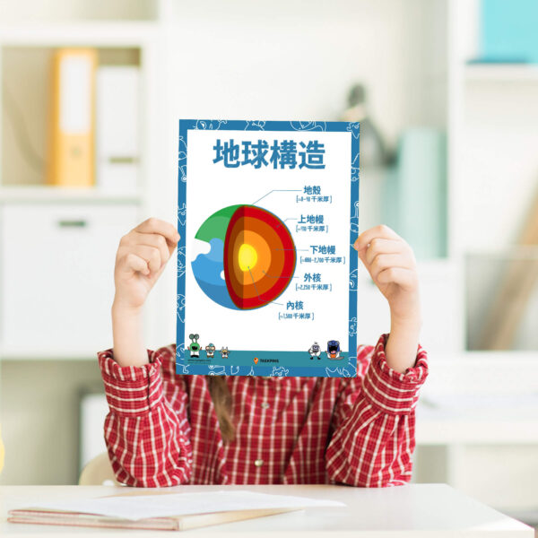 Earth layers poster print