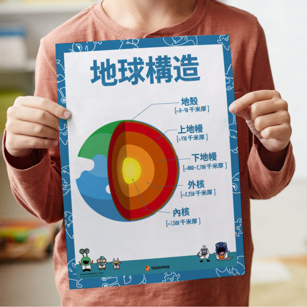 Earth layers decoration print