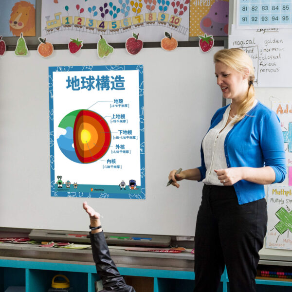 Earth layers classroom decor download