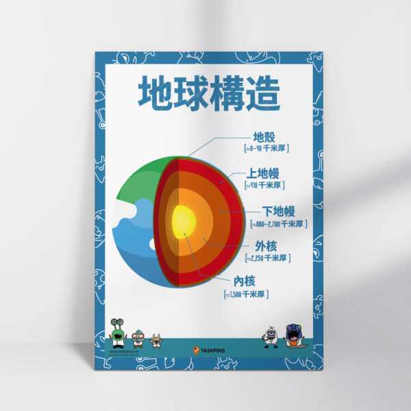 downloadable Earth layers classroom decor
