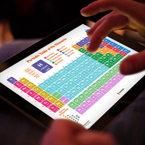 Periodic Table Of Elements For Tablet
