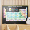 Periodic Table With Names and Pictures Poster