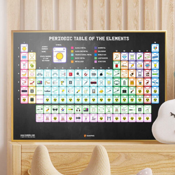 Periodic Table With Names and Pictures Poster