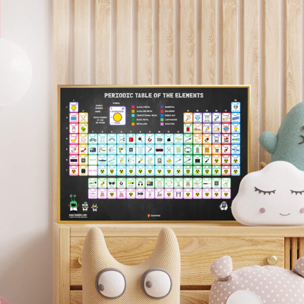 Periodic Table For Kids
