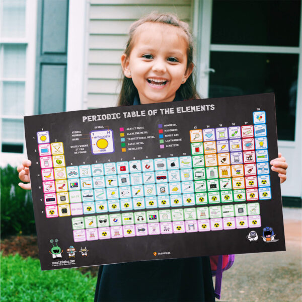 Periodic Table With Pictures For Kids