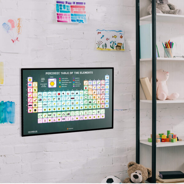 Periodic Table Elements With Pictures Poster