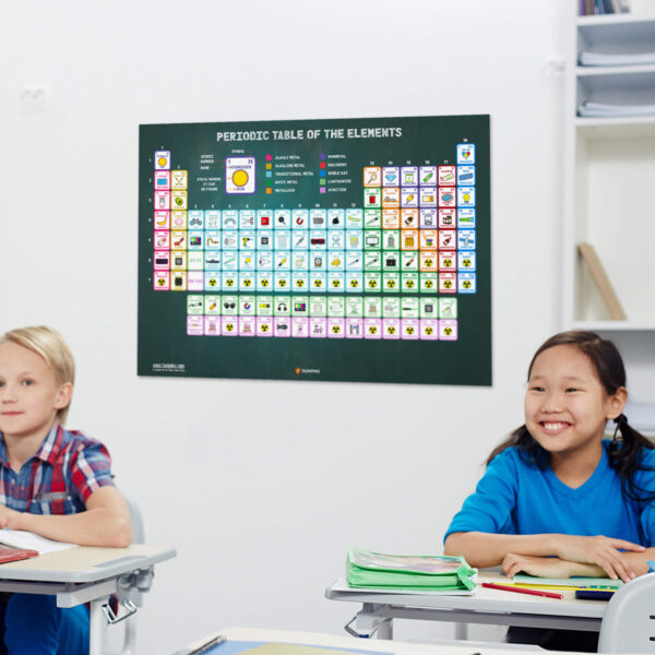 Large Periodic Table Elements With Pictures