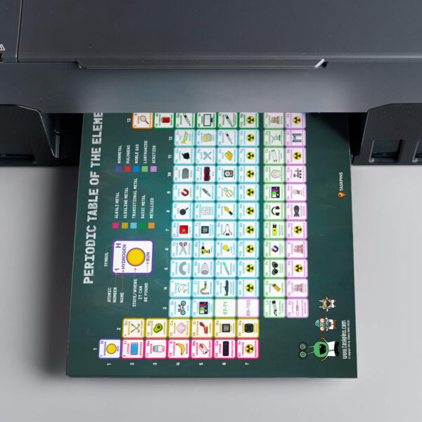Periodic Table With Pictures Printable