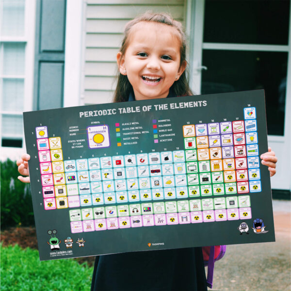 Periodic Table Of Elements With Pictures