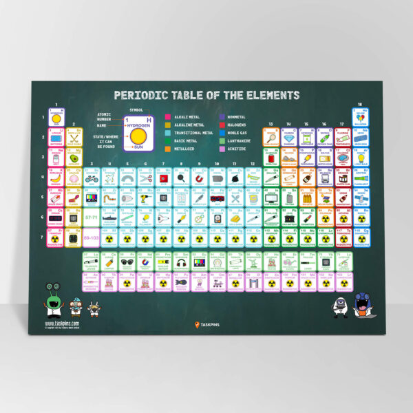 Periodic Table With Pictures