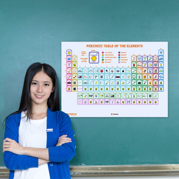 Illustrated Periodic Table For Classroom