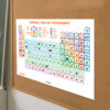 Periodic Table With Pictures Bulletin Board
