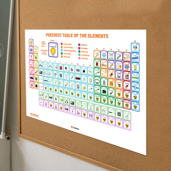 Periodic Table With Pictures Bulletin Board