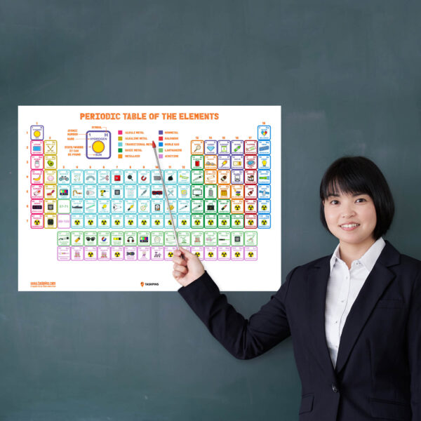 Periodic Table Educational Poster
