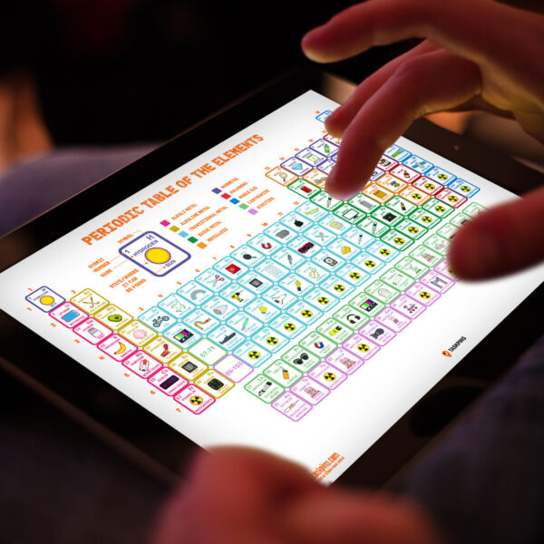 Illustrated Periodic Table
