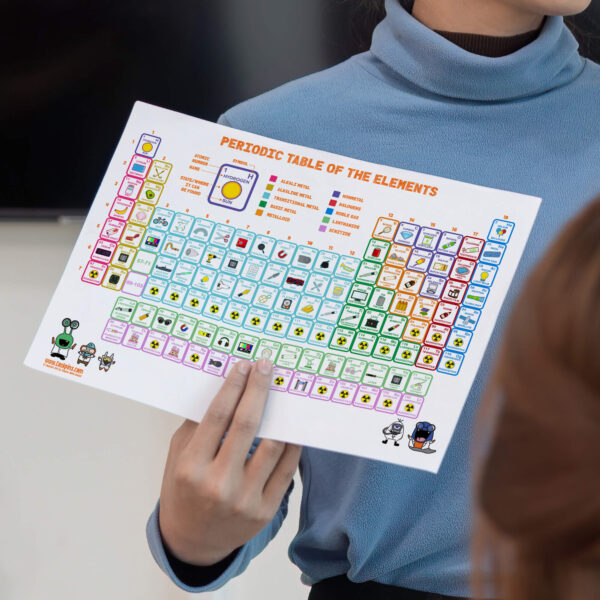 Periodic Table With PinPins