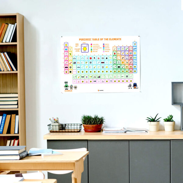 Periodic Table for Wall