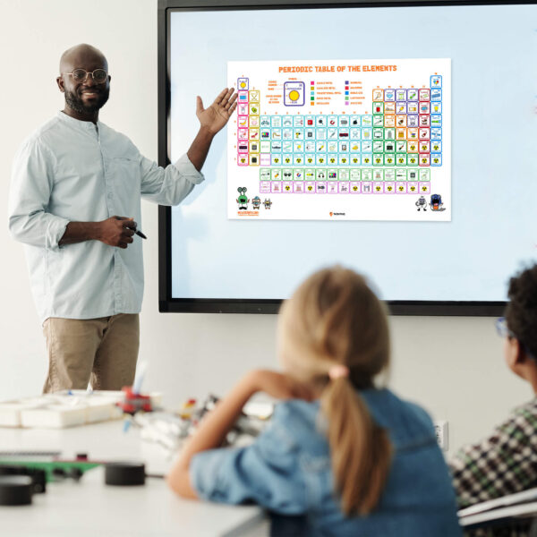 Picture of Periodic Table Of Elements With Names