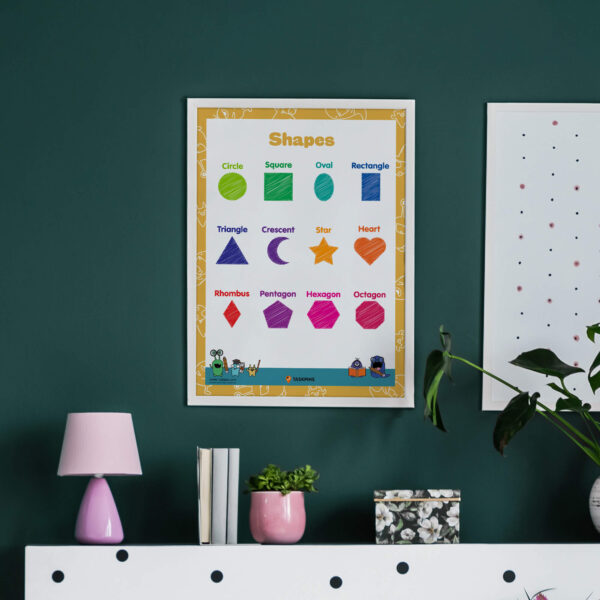 Shape Poster