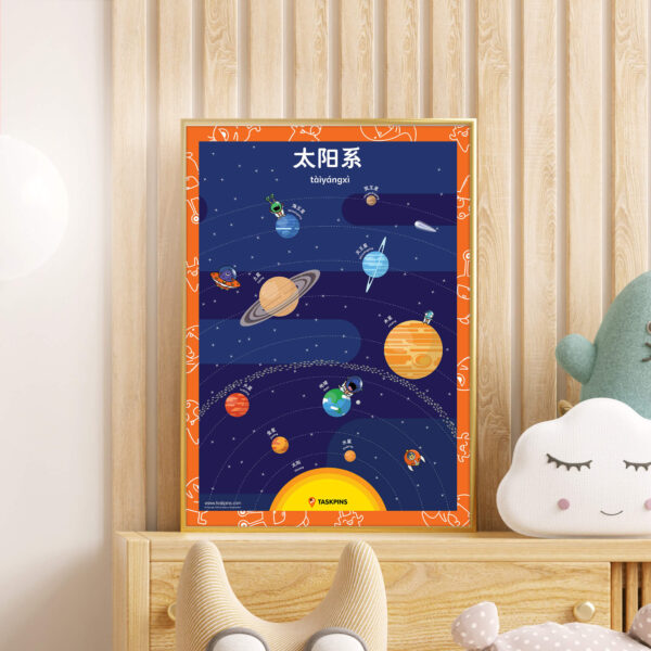 Solar System Room Decor