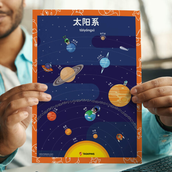 Poster About Solar System