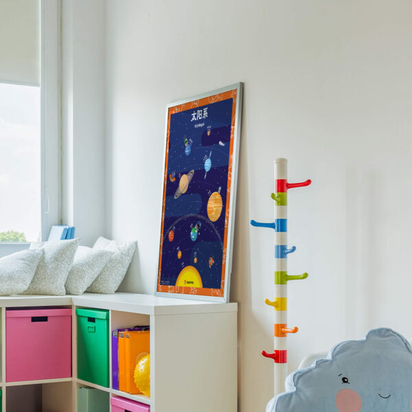 Poster About Solar System