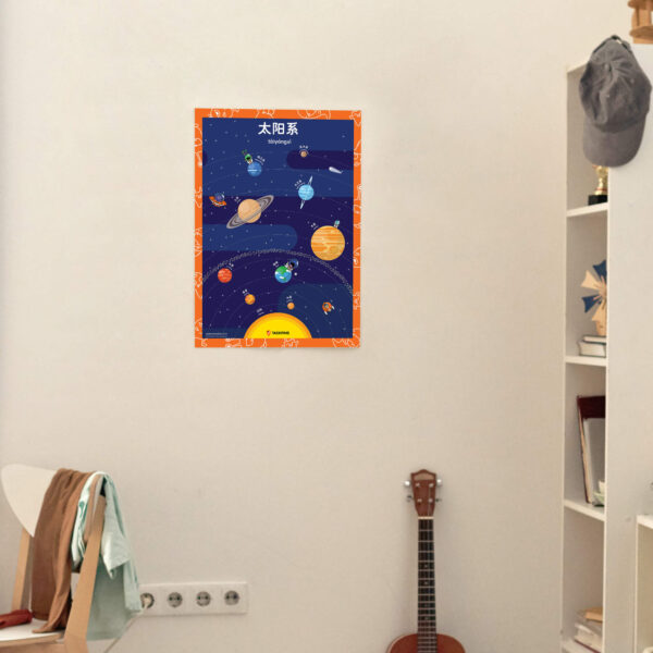 Poster Of The Solar System