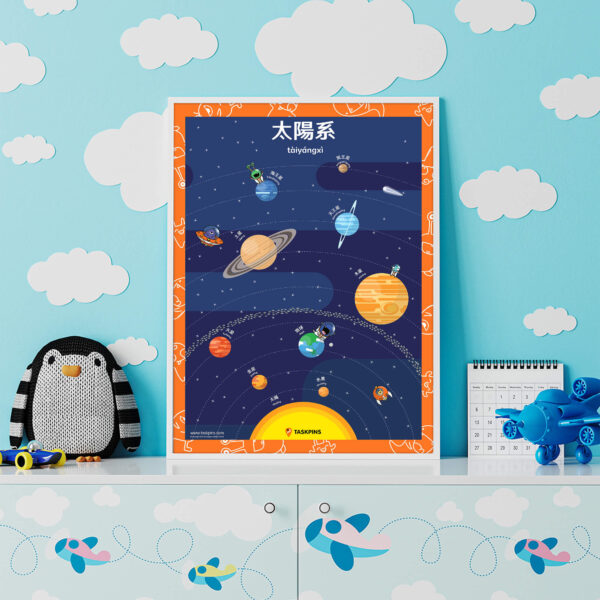 Solar System Planets Poster