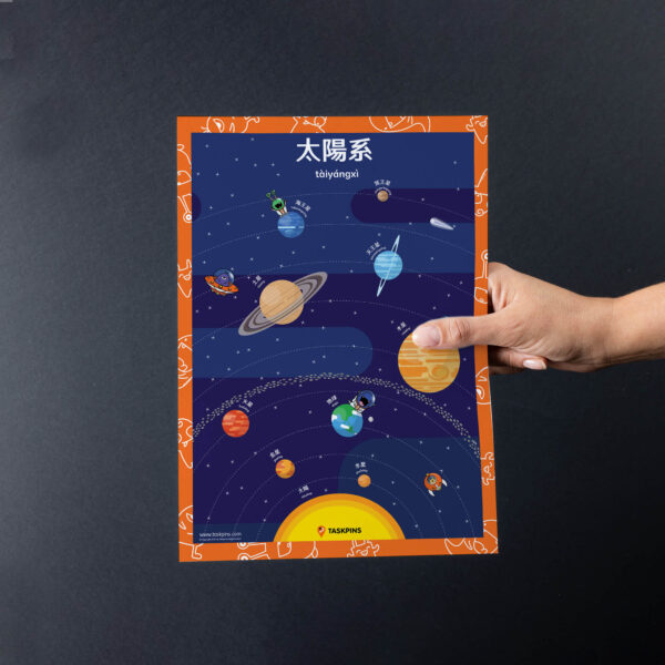 Solar System Poster