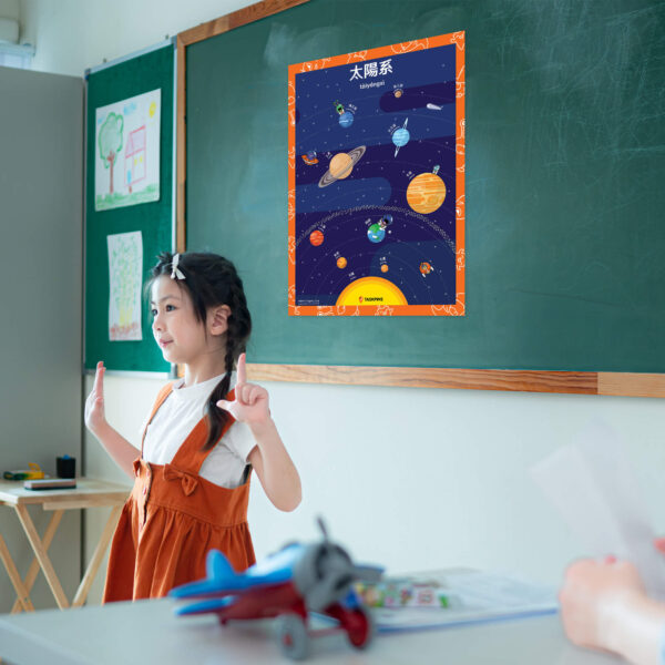 Solar System Poster Classroom
