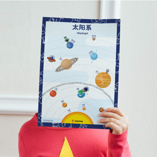 Solar System Planets Poster