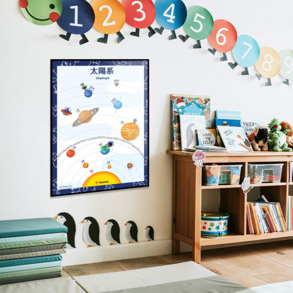 Printable Solar System Planets Poster