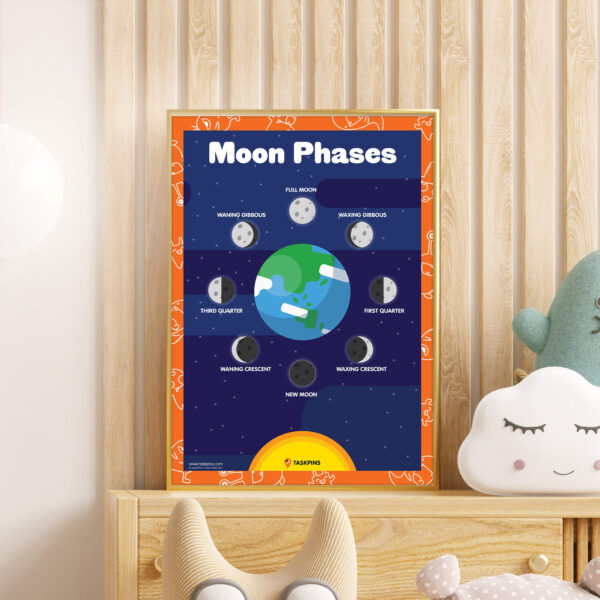 download moon phases chart