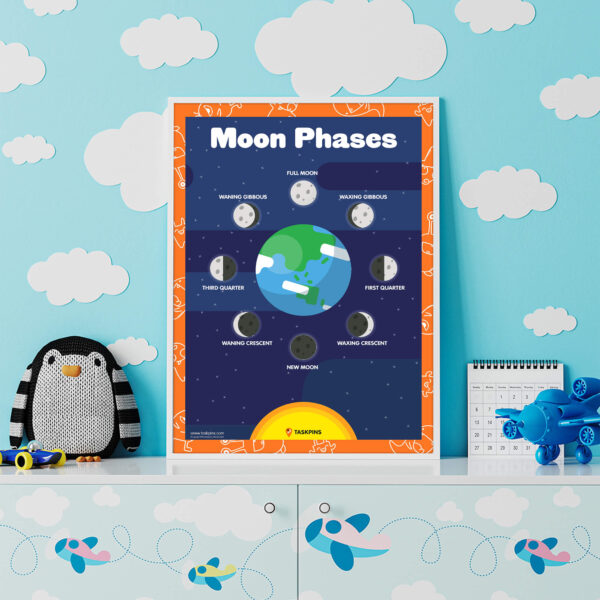 print moon phases poster