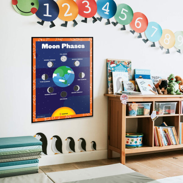 moon phases decoration print