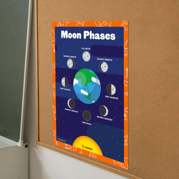 printable moon phases poster