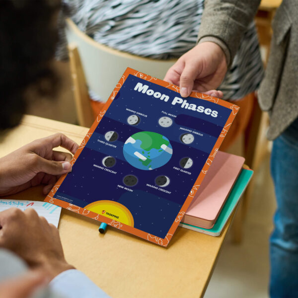 moon phases poster resource