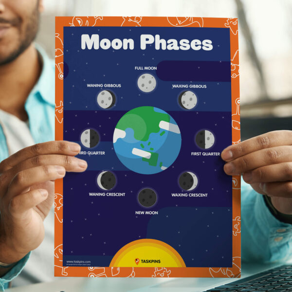 print moon phases resource poster