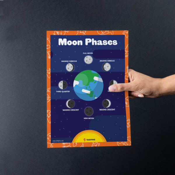 moon phases chart printable