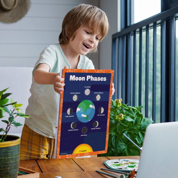 printable moon phases study poster