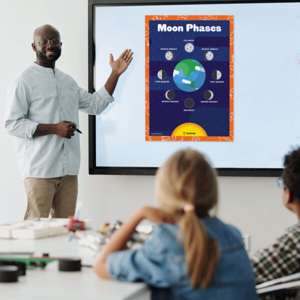 study moon phases chart download