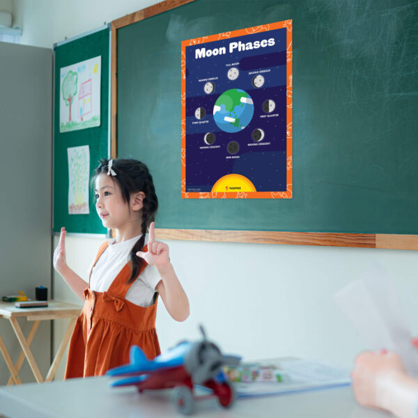 moon phases classroom decor print