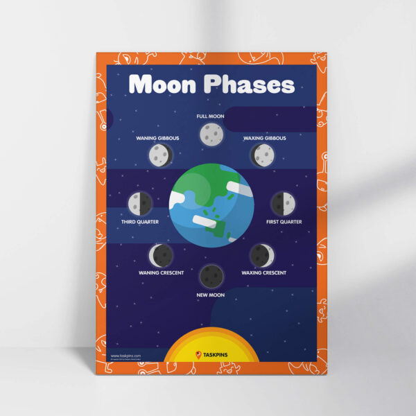 digital moon phases resource chart