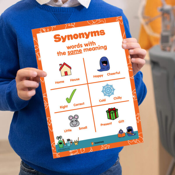 poster synonym resource guide