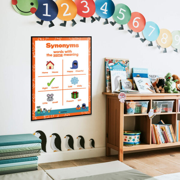 poster synonym classroom decor