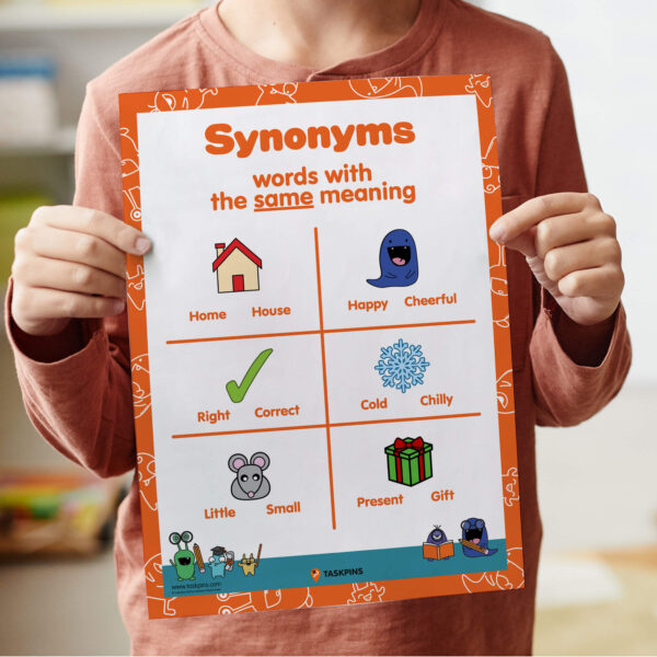 poster synonym chart