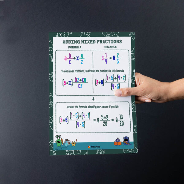 Step by step fraction addition printable chart
